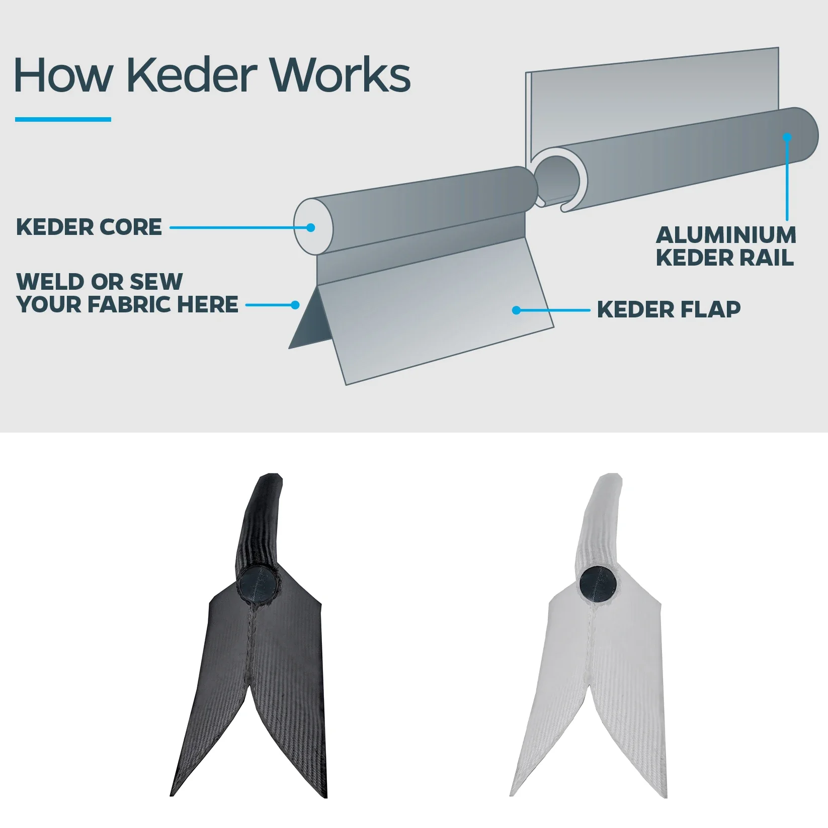 Caravan Awning Rail Piping 6mm Double Flap Black PVC Core Keder